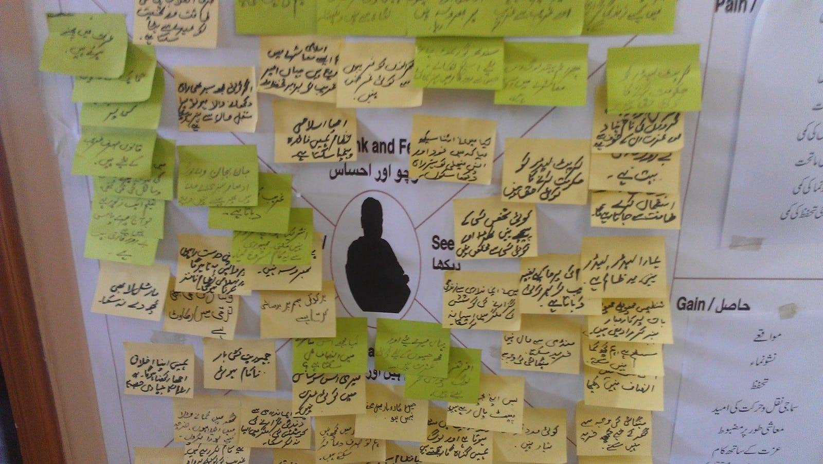 An empathy map in Urdu from the 2014 Karachi mini-MBA
