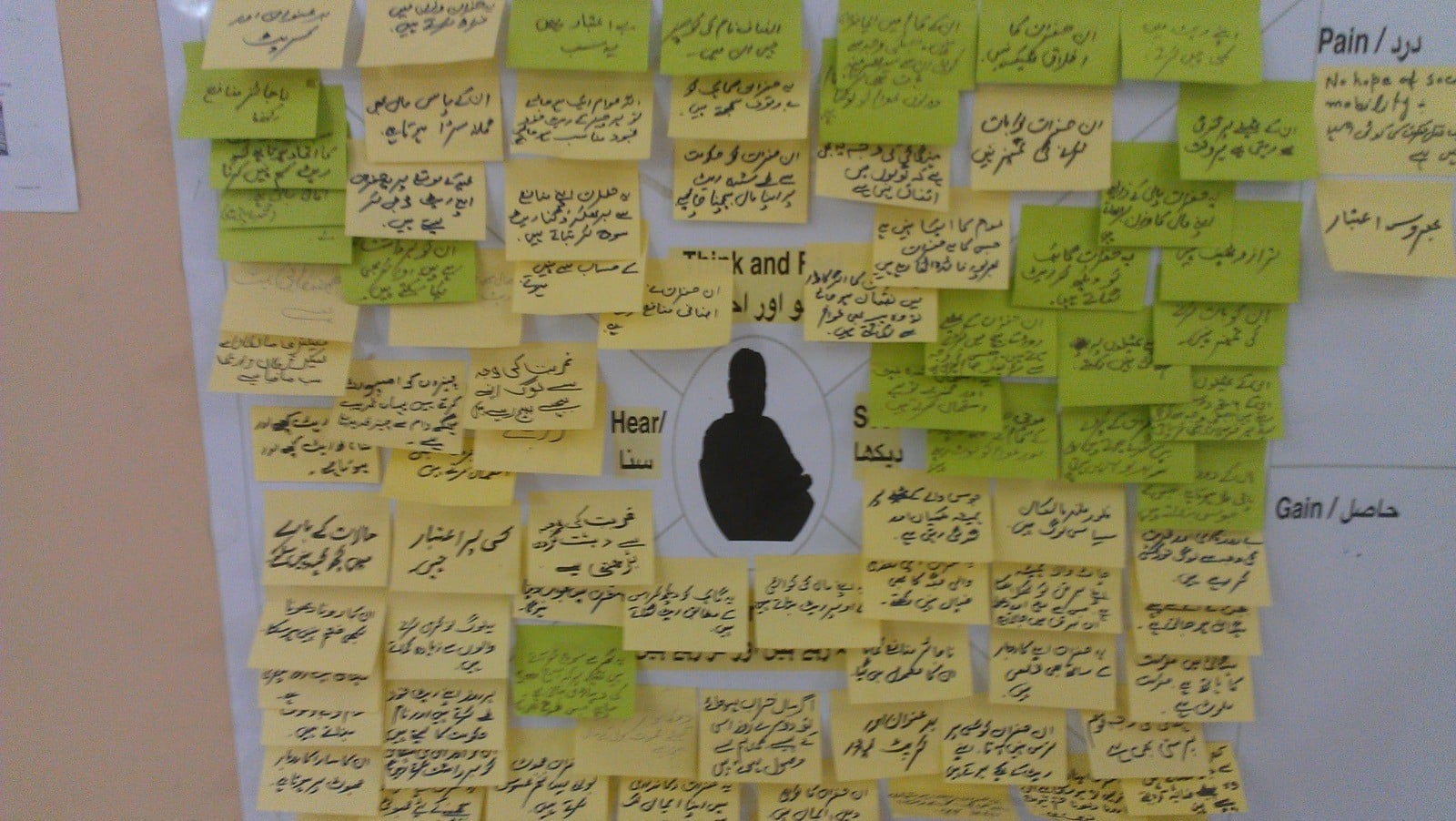 A second empathy map in Urdu from the 2014 Karachi mini-MBA