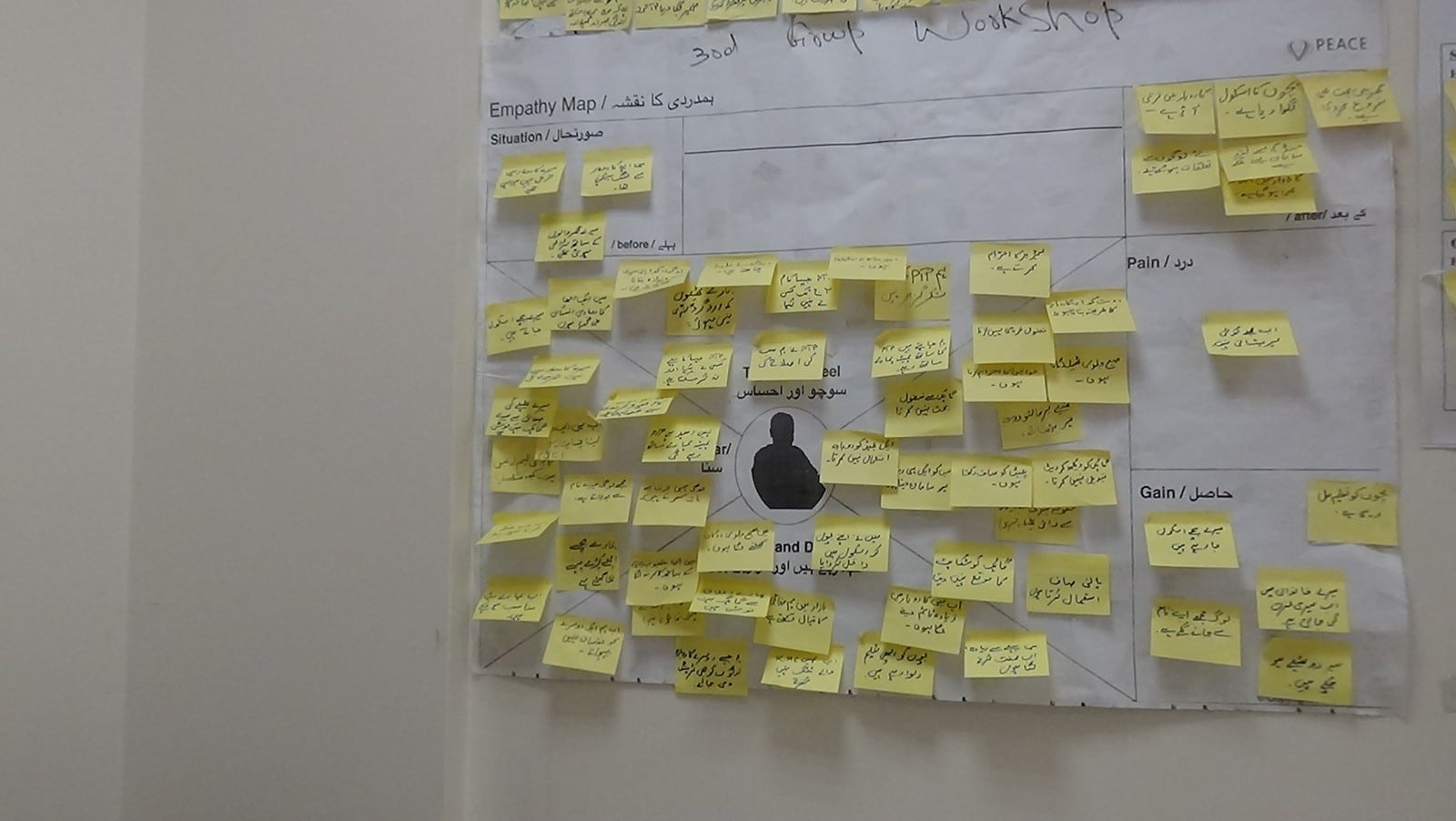 An empathy map from a mini-MBA group workshop in Karachi, 2015