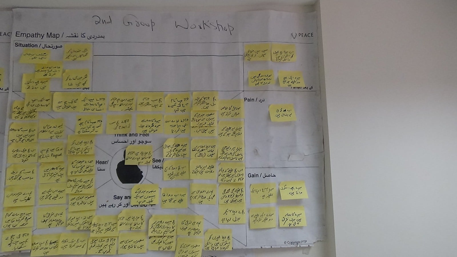 An empathy map covered in notes from a Peace Through Prosperity group workshop in Karachi, 2015