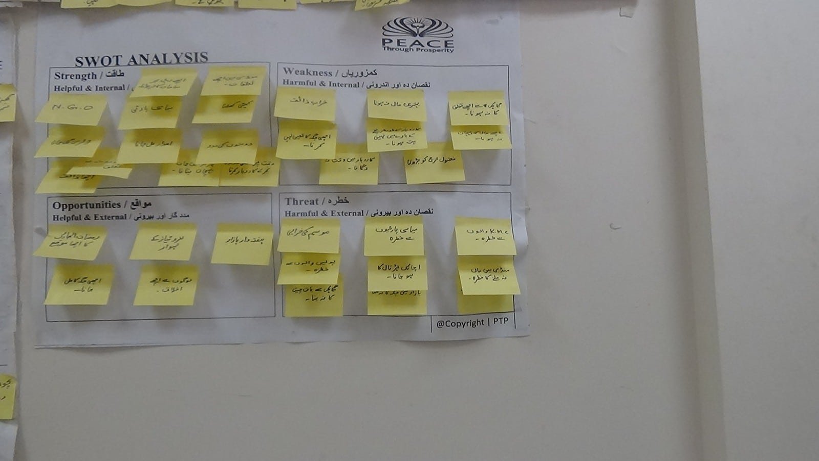 A SWOT analysis wall from a mini-MBA group workshop in Karachi, 2015