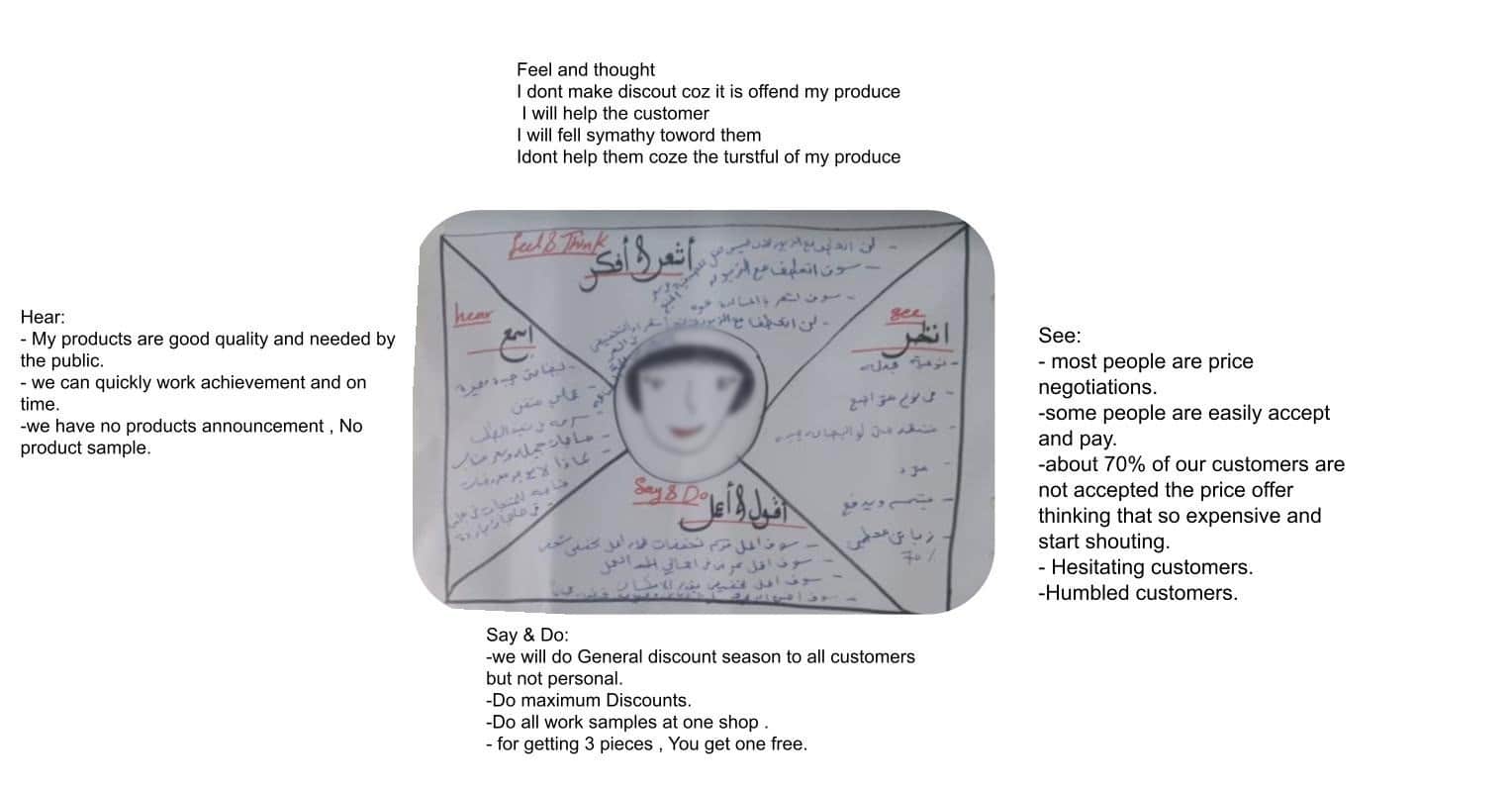 An empathy map from a Peace Through Prosperity mini-MBA cohort in Sanaa, Yemen, 2019